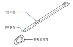 S펜 버튼, 펜촉, 교체기 이미지 S펜 버튼, 펜촉, 교체기 이미지
