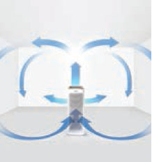 파워 팬이 강력한 공기 흐름을 만들어 제품 전면으로 오염된 공기를 흡입하는 이미지