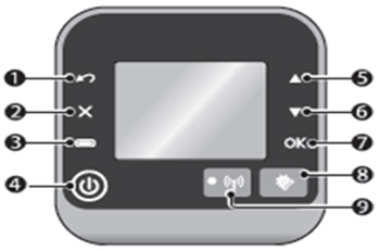 SCX-1365W모델의 조작판 화면에 1번부터 9번까지 버튼 위치 안내 이미지