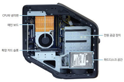 데스크탑 Odyssey 본체 내부 화면 데스크탑 Odyssey 분해후 내부 부품이나 먼지 청소하기