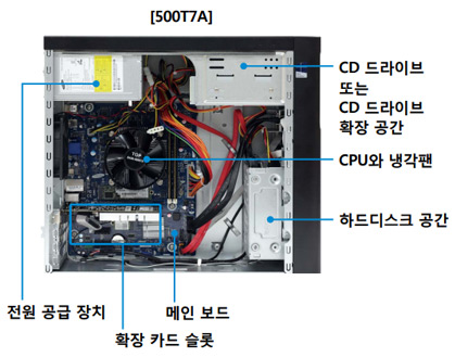 dm500t7A 모델의 pc 내부화면 dm500t7A 모델의 pc 내부화면