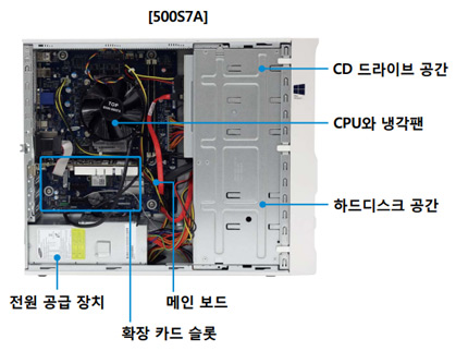 DM500S7A 모델의 pc 내부화면 DM500S7A 모델의 pc 내부화면