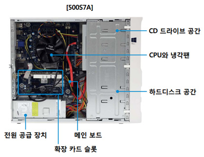 DM500S7A 모델의 pc 내부화면