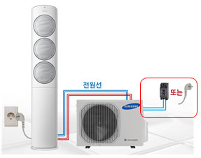 인버터 에어컨 실외기에 차단기 또는 파워코드로 전원이 연결되어 있는지 확인하는 이미지.