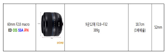 SAMSUNG 60mm F2.8 macro 렌즈 이미지