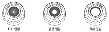 랜즈 빛 조절 이미지