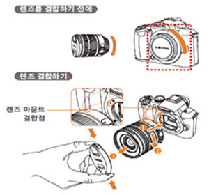 렌즈 결합 에러