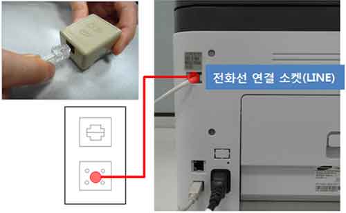 SL-C46xFW 시리즈 팩스설치 및 사용 안내를 위해 복합기 뒷면에 있는 전화선 연결 소켓에 전화선을 연결하는 예시 화면