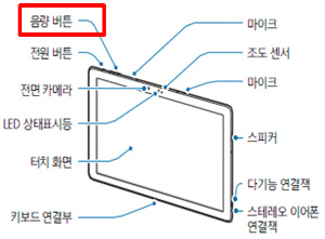 삼성 노트북 갤럭시 탭프로S 화면 캡처 방법 4 음량 버튼 위치 화면