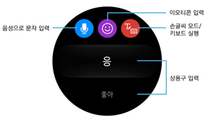 키보드로 입력시