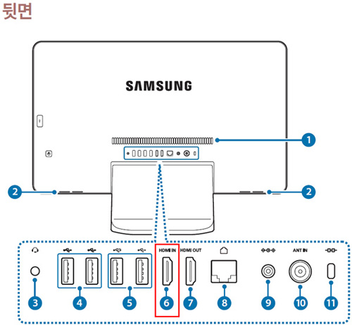올인원 PC 제품 뒷면의 hdmi-in 6번 위치 화면
