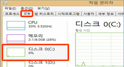 하드디스크 0 %로 해결된 화면