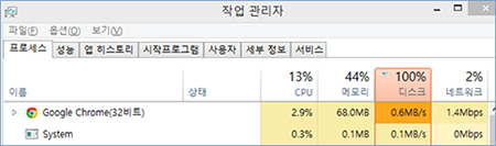 속도 느림 현상과 하드디스크 점유율 100 % 증상 화면