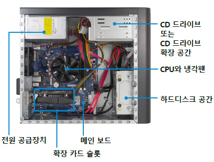 컴퓨터 본체 내부 화면