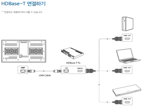 OHD모델은 HDBase-T 송신기를 이용하여 HDMI신호를 LAN 케이블로 전송할 경우, RJ45를 이용하여 MDC제거가 가능