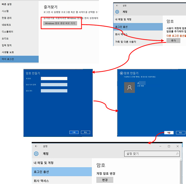 삼성 노트북 Samsung Settings 3.0 ‘즐겨찾기’ 4 윈도우 암호 생성 바로가기에서 암호 추가해서 암호 만드는 화면