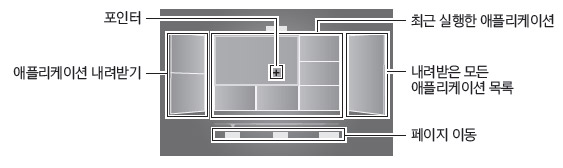 오큘리스 홈에서 중앙 포인트를 기준으로 메뉴를 설명한 이미지