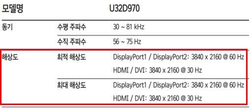 U32D970 모델이 해상도가 최적해상도 HDMI/DVI : 3840*2160 @ 60 Hz, 최대해상도 HDMI/DVI : 3840*2160 @ 30 Hz