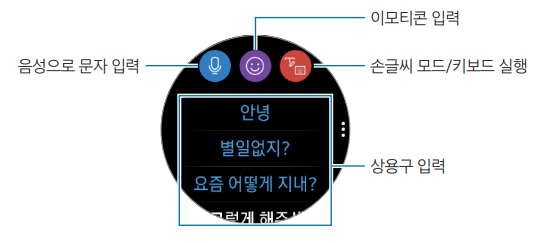 문자를 입력할 수 있는 아이콘과 기능 설명