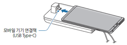 모바일기기 연결잭(USB Type-C)에  스마트폰 의 외부 커넥터 연결 짹에  연결