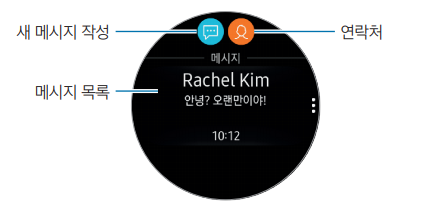 신규 메시지 작성시 아이콘 위치 및 기능 설명