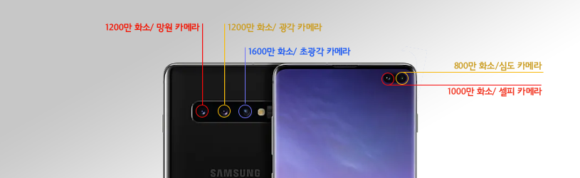 갤럭시S10 플러스 위치별 카메라 화소 안내