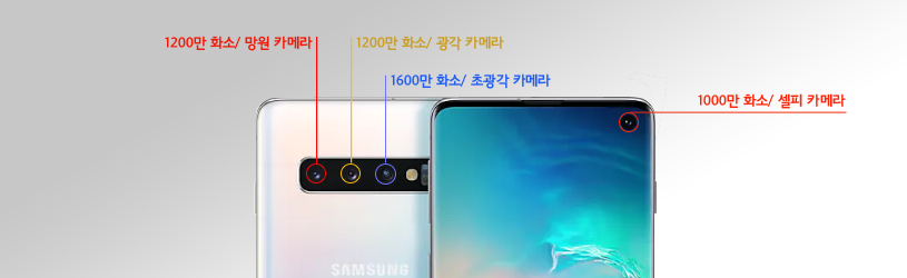 갤럭시S10 카메라 위치별 화소 안내